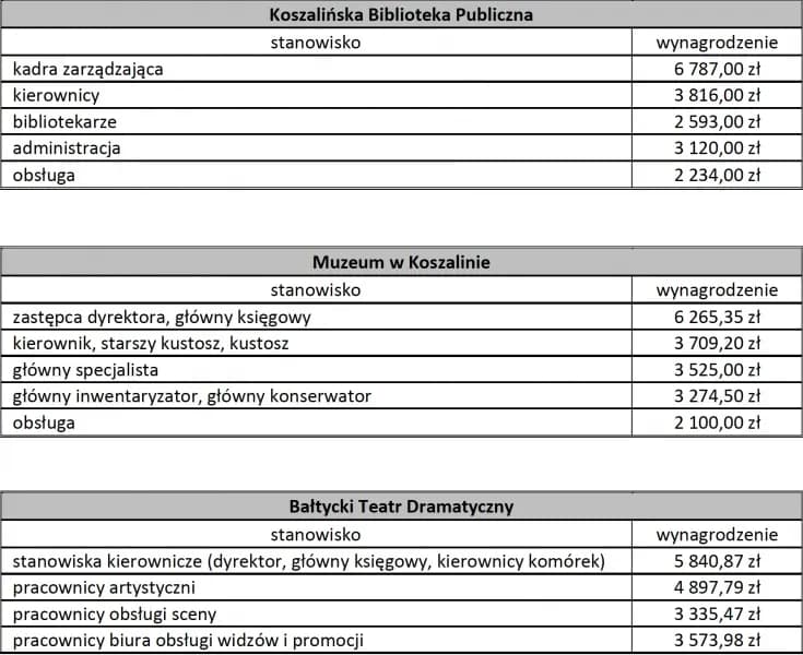 Ile zarabia dyrektor teatru? Zaskakujące różnice w wynagrodzeniach