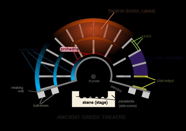 Budowa starożytnego teatru: Kluczowe elementy i ich znaczenie